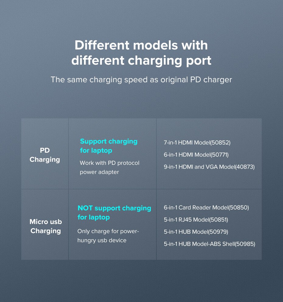 8 Ports Universal USB-C Hubs